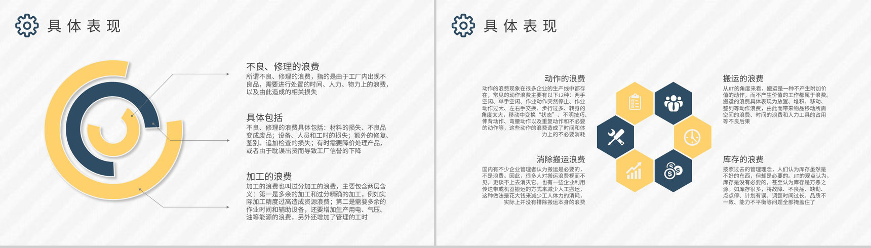 工厂车间现场管理要求八大浪费知识培训学习PPT模板-5