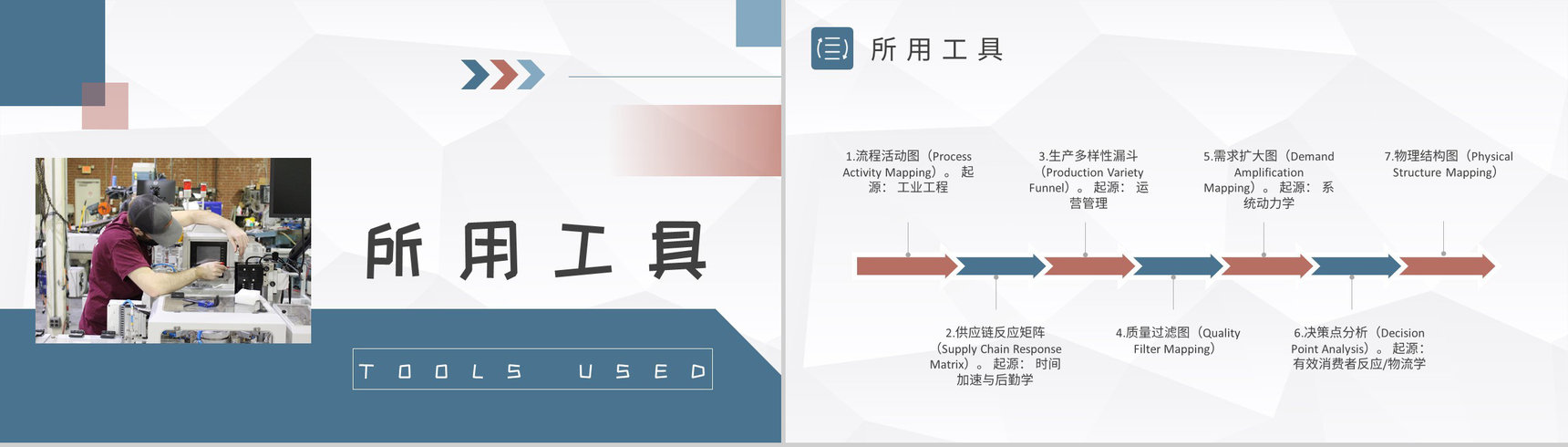 工厂精益生产价值流知识总结车间生产线平衡方案PPT模板-6