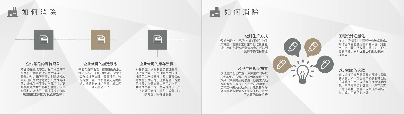 企业JIT生产方式介绍工厂八大浪费案例培训学习PPT模板-3