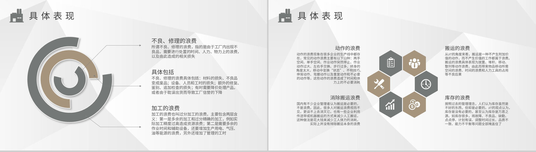 企业JIT生产方式介绍工厂八大浪费案例培训学习PPT模板-6