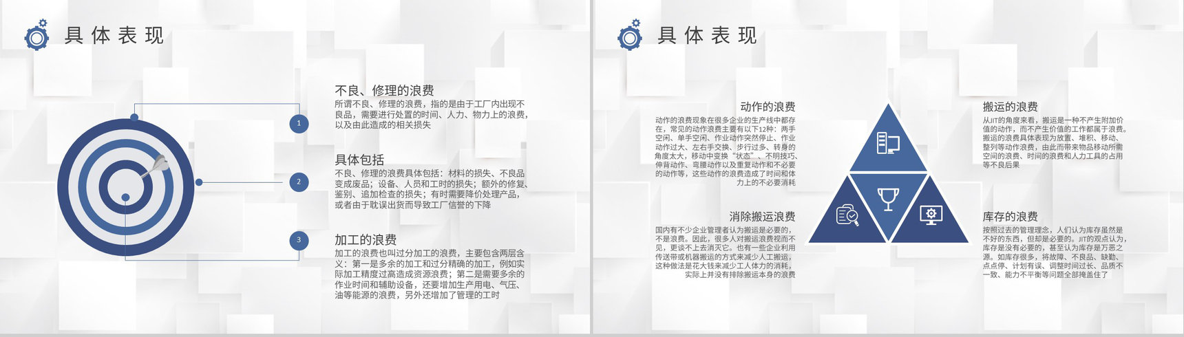 生产八大浪费知识总结工厂JIT生产方式学习心得PPT模板-4