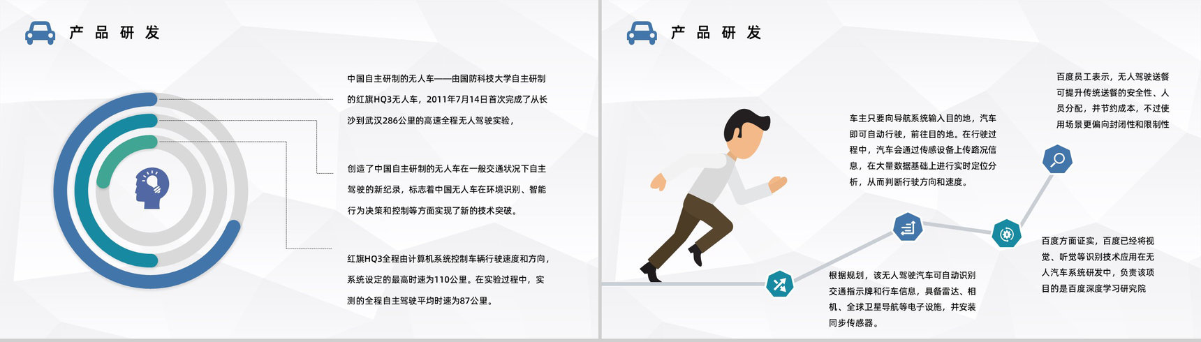 无人驾驶智能汽车创新发展现状及未来情况梳理无人车应用状况预判PPT模板-7