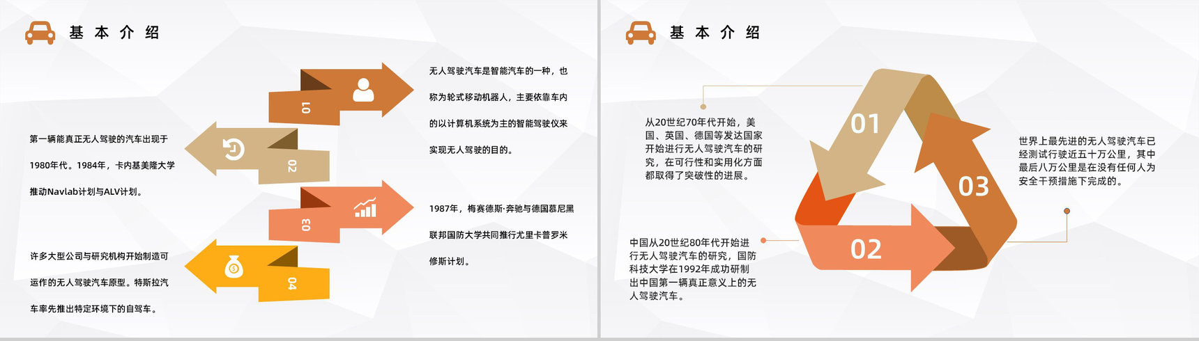 智能时代无人驾驶汽车发展和未来无人车利与弊分析总结报告PPT模板-5
