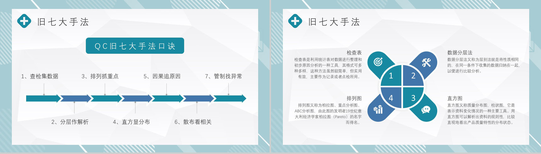 生产QC七大手法顺口溜护理品管圈PPT模板-3