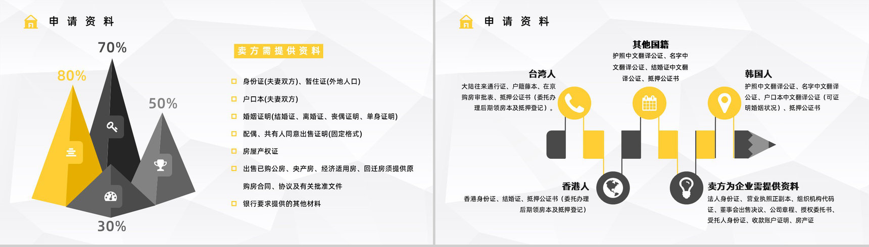 二手房贷款过户流程和手续了解房贷新政策颁布知识学习PPT模板-6