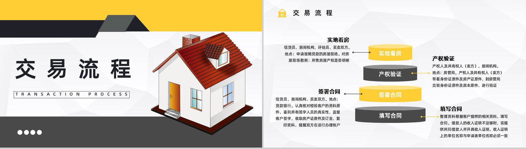 二手房贷款过户流程和手续了解房贷新政策颁布知识学习PPT模板-7