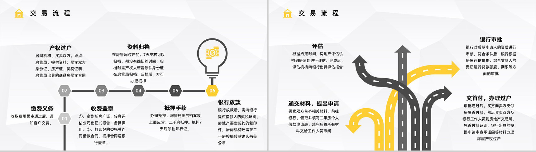 二手房贷款过户流程和手续了解房贷新政策颁布知识学习PPT模板-8