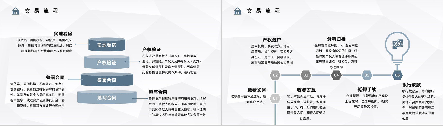 二手房买卖贷款按揭新政策了解购房流程及手续知识培训讲座PPT模板-3