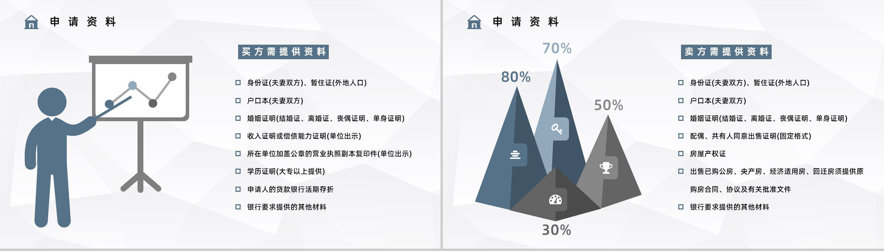 二手房买卖贷款按揭新政策了解购房流程及手续知识培训讲座PPT模板-6