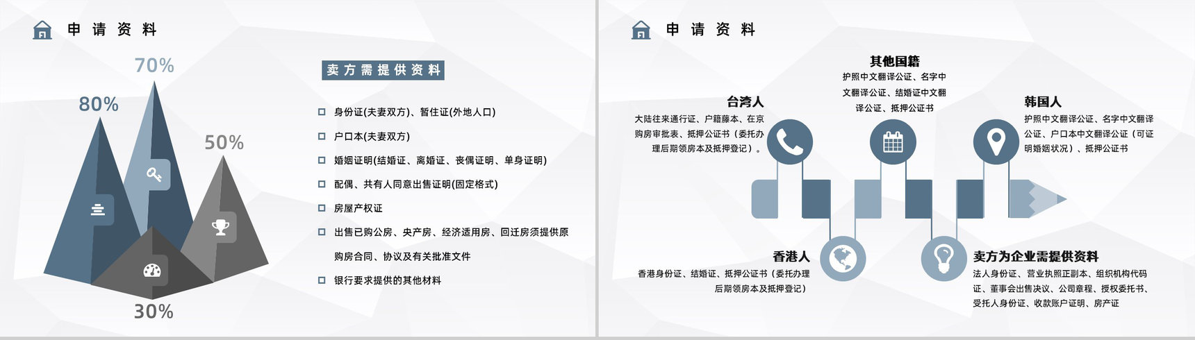 个人买房二手房银行贷款注意事项按揭流程购房信息了解PPT模板-4