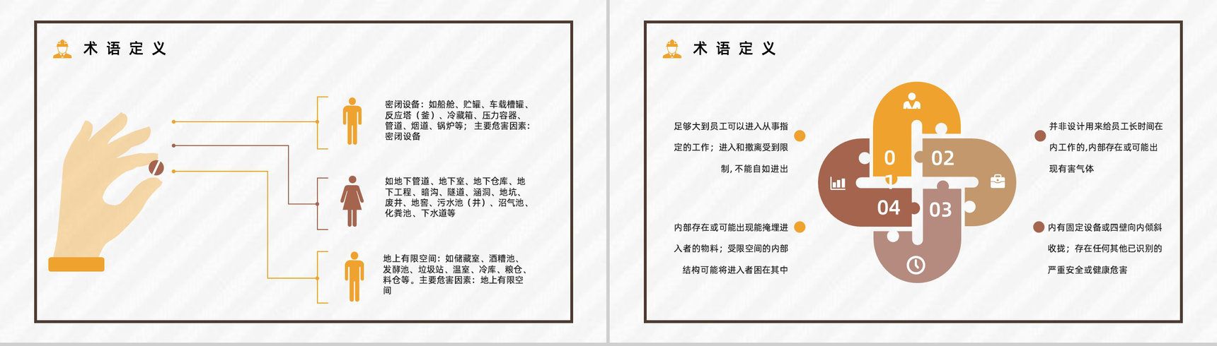 安全生产建筑施工有限空间安全管理制度五条规定解读讲座PPT模板-8