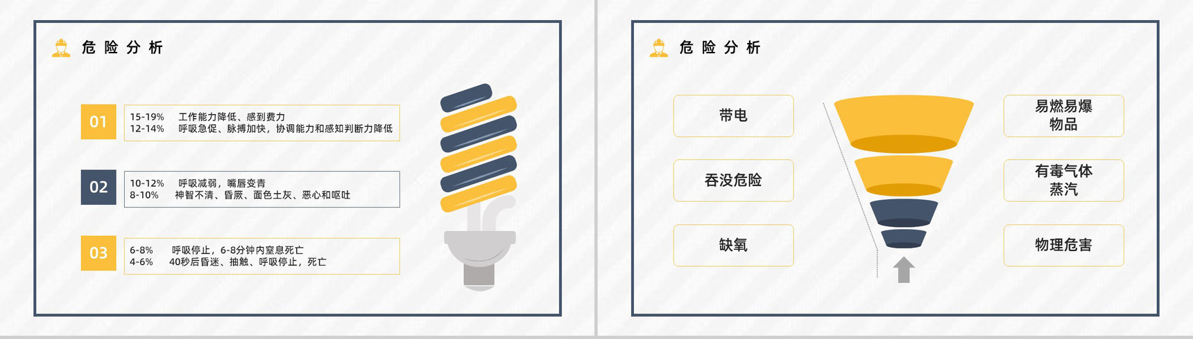 安全施工之有限空间作业安全教育知识培训安全作业五条规定了解宣传PPT模板-7