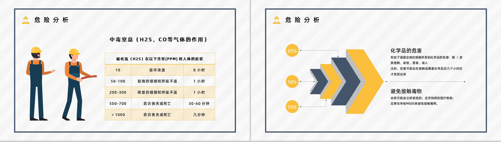 安全施工之有限空间作业安全教育知识培训安全作业五条规定了解宣传PPT模板-8