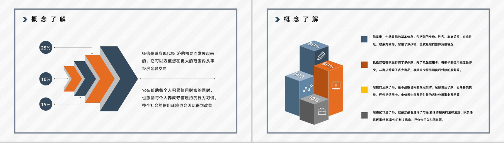 个人信用档案查询征信记录知识点整理信用信息了解评估学习PPT模板-10