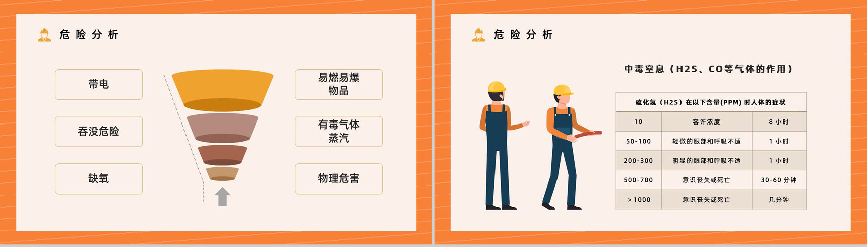 密闭空间有限空间安全措施知识培训工人作业情况管理总结汇报PPT模板-6