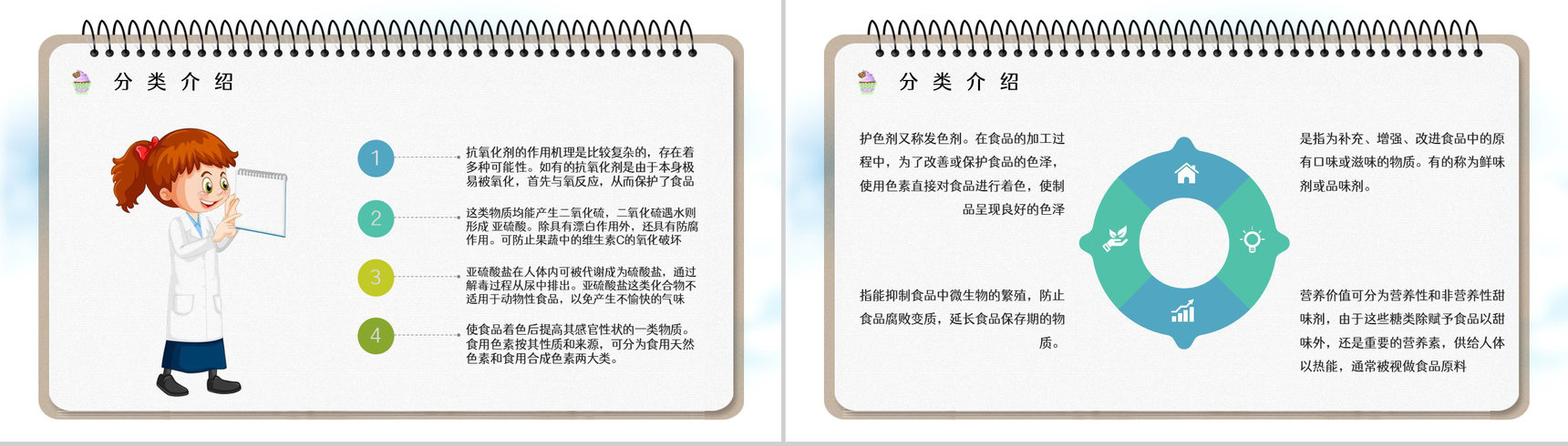 教育宣传食品安全健康普及食品添加剂的利与弊基础知识学习PPT模板-7