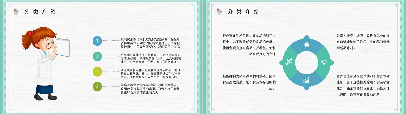 食品安全健康食品添加剂的利与弊知识培训使用标准咨询了解PPT模板-7