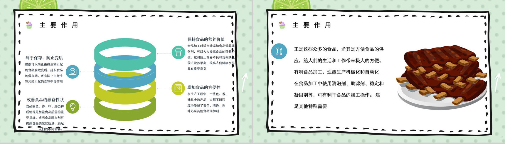 食品添加剂使用标准个人安全健康护理知识学习宣传讲座PPT模板-3