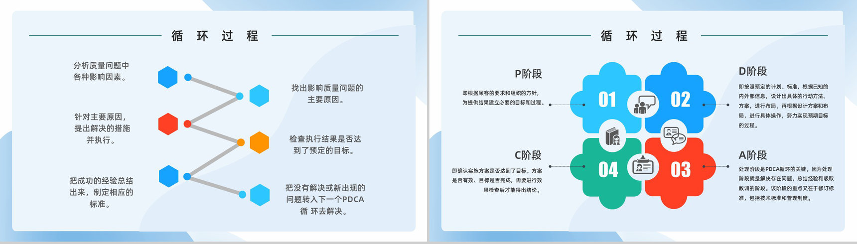 企业PDCA循环及在管理中的应用讲解公司项目质量安全管理学习计划PPT模板-3