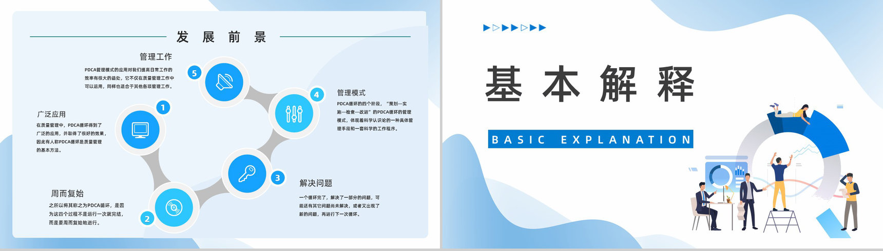 企业PDCA循环及在管理中的应用讲解公司项目质量安全管理学习计划PPT模板-6