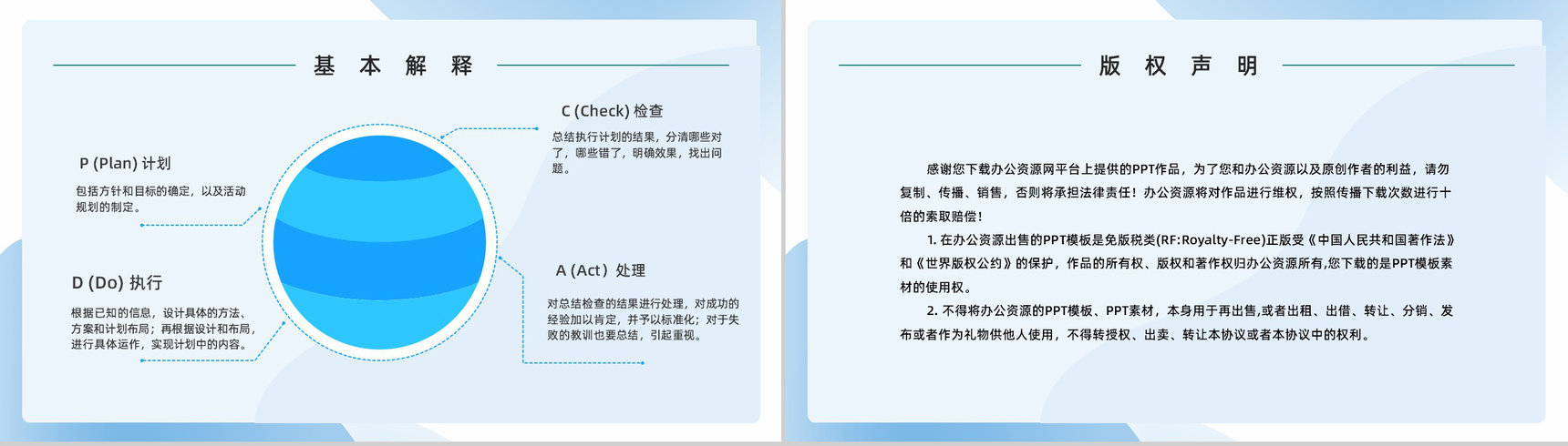 企业PDCA循环及在管理中的应用讲解公司项目质量安全管理学习计划PPT模板-8