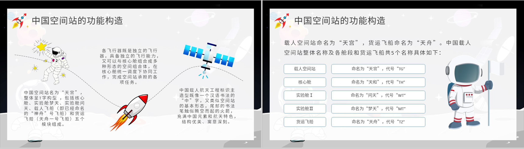 中国空间站的发展历史学习空间站知识宣传介绍PPT模板-6