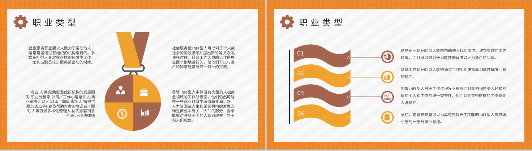 企业员工职业领域建议MBTI性格分析INFJ人格类型说明PPT模板-15