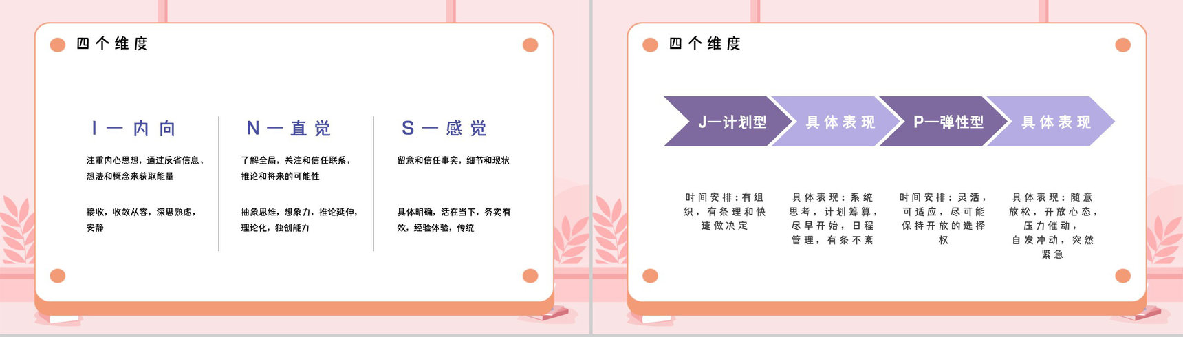 MBTI职业性格基本知识点梳理四种维度具体分析培训讲座PPT模板-7