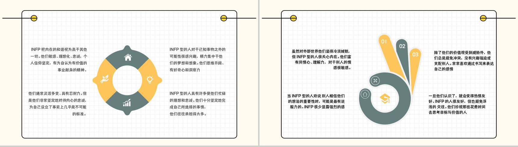 经典性格评估理论模型MBTI职业性格分析INFP类型个性判断分析PPT模板-3