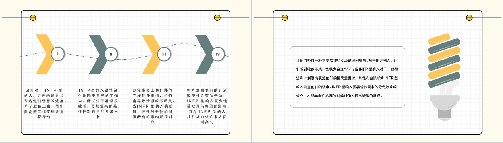 经典性格评估理论模型MBTI职业性格分析INFP类型个性判断分析PPT模板-5