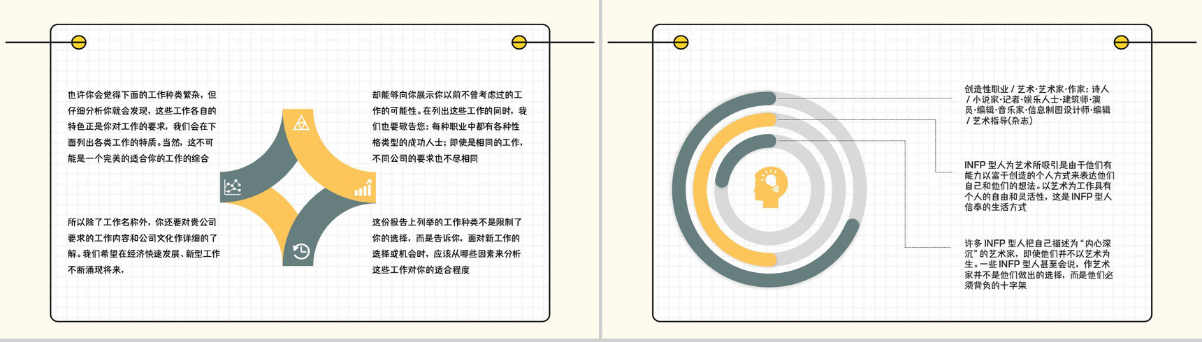 经典性格评估理论模型MBTI职业性格分析INFP类型个性判断分析PPT模板-15