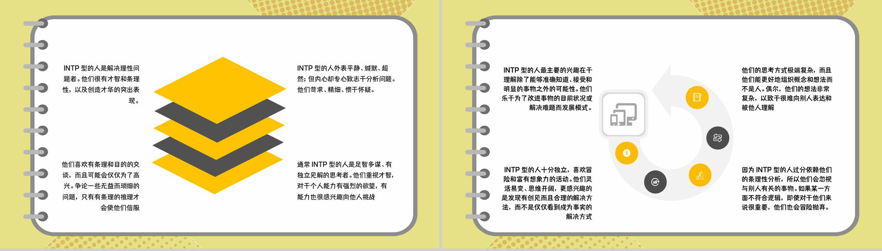 企业员工MBTI性格测试INTP类型人格个性特征梳理总结PPT模板-3