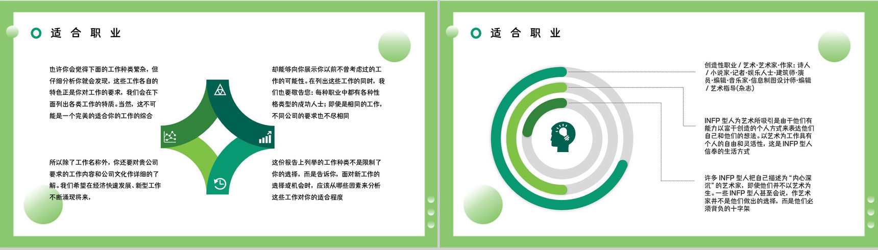 职业人格评估测试MBTI职业性格分析总结INFP工作优势劣势汇报PPT模板-15