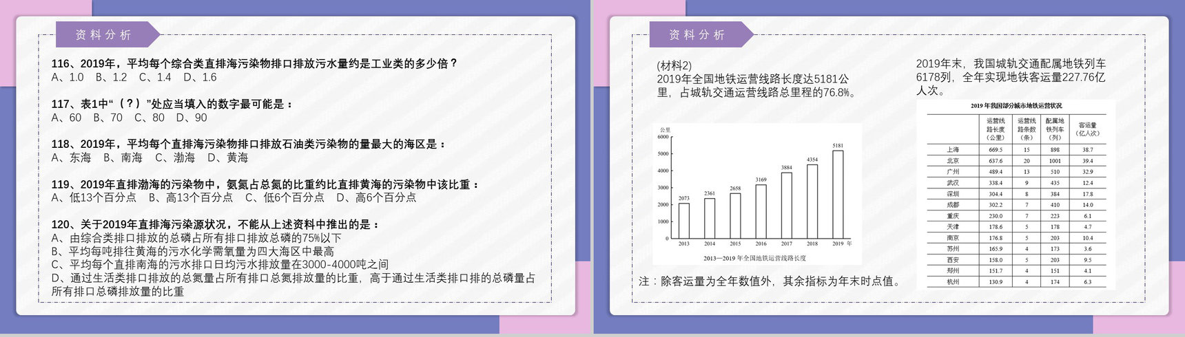 2021国考公务员真题副省级行测申论答案解析考前冲刺必备PPT模板-31