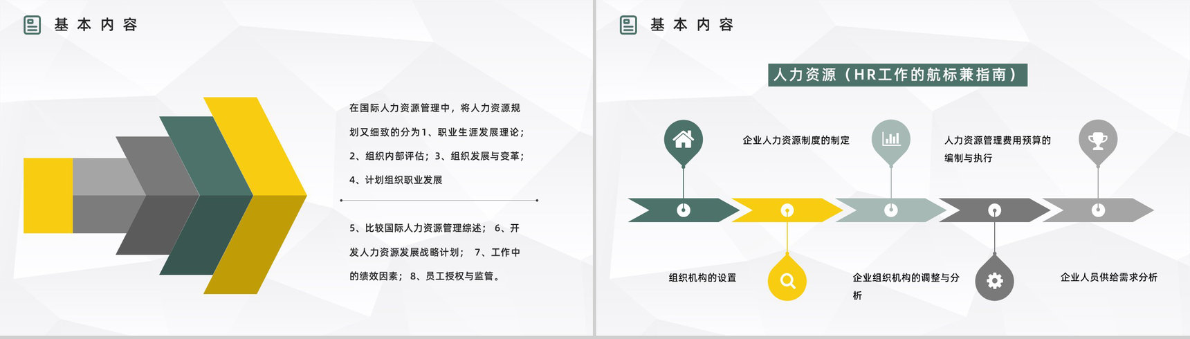 公司部门技能学习人力资源六大板块岗位职责梳理解读基本知识学习讲座PPT模板-3