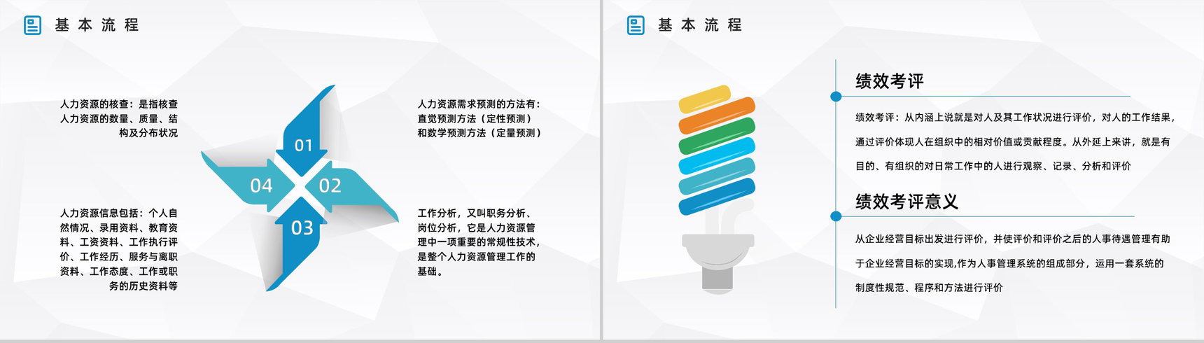 公司人力资源管理六大模块具体内容讲解员工工作情况管理报告PPT模板-4