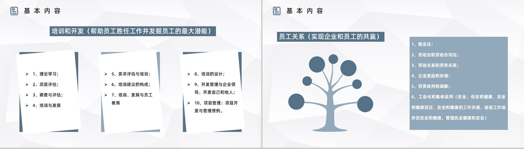 公司人事行政管理学习人力资源的六大板块知识培训心得汇总PPT模板-6