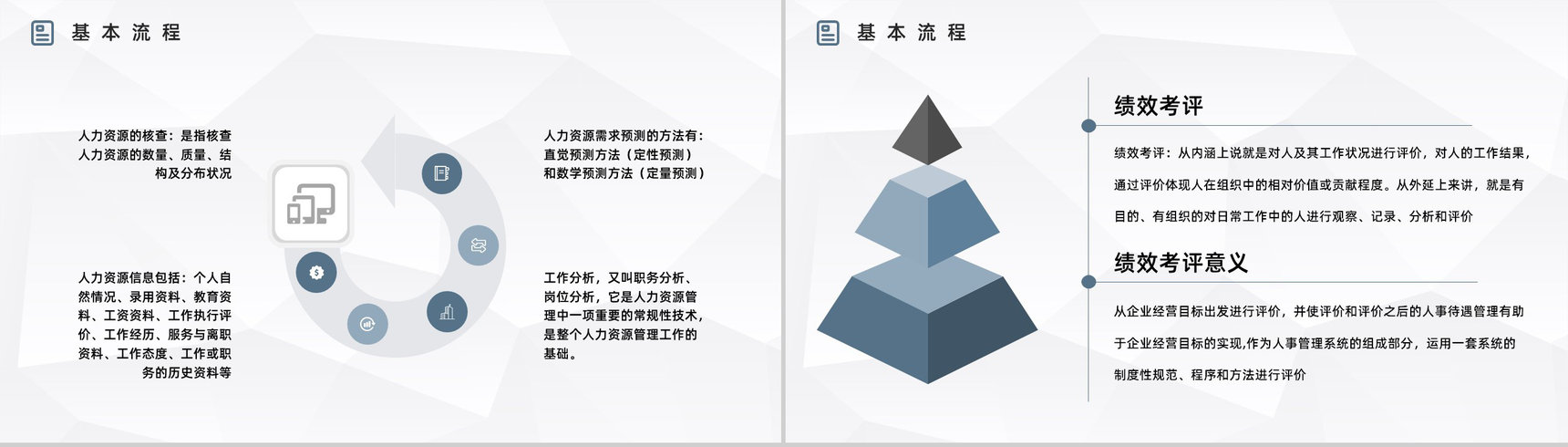 公司人事行政管理学习人力资源的六大板块知识培训心得汇总PPT模板-10