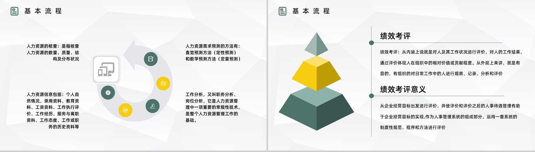 公司员工人力资源六大板块关系详解人事行政部门技能提升管理学习PPT模板-4