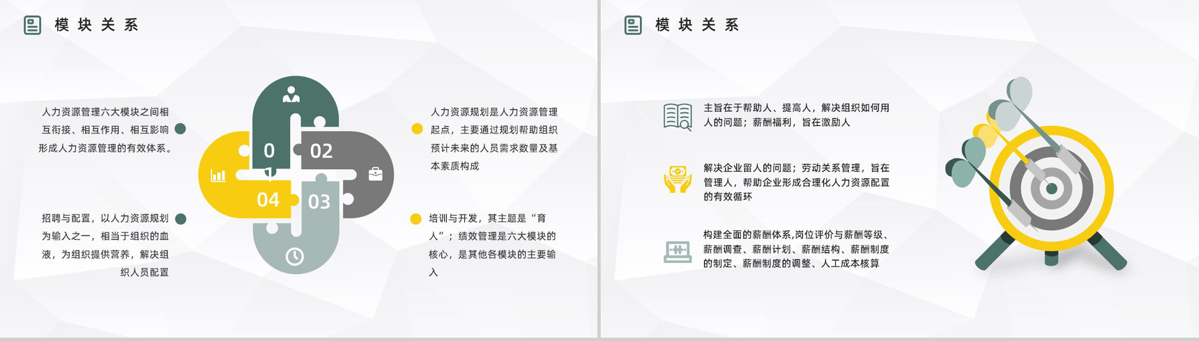 公司员工人力资源六大板块关系详解人事行政部门技能提升管理学习PPT模板-6