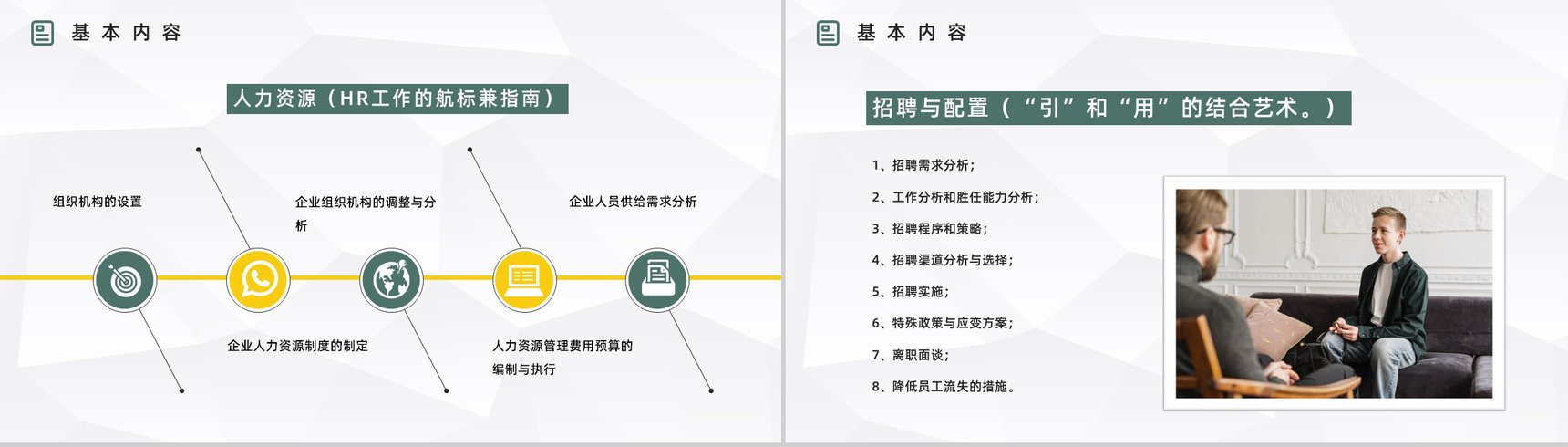 公司员工人力资源六大板块关系详解人事行政部门技能提升管理学习PPT模板-9