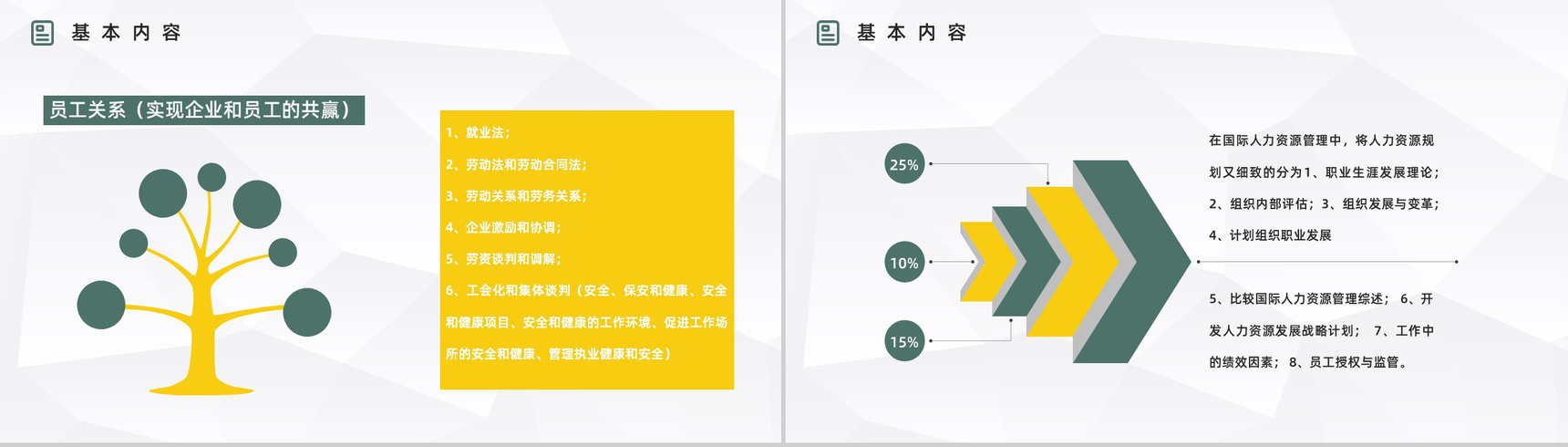 企业人力资源六大板块关系作用介绍公司招聘薪资制度培训PPT模板-9