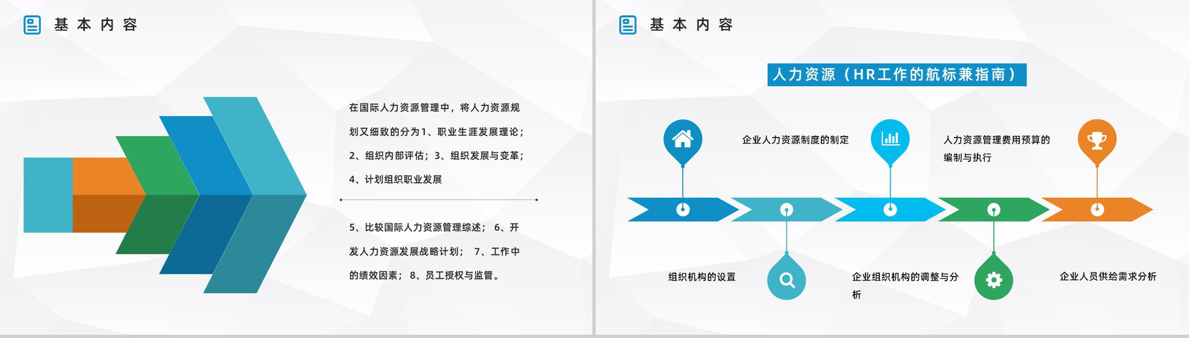 人力资源部门管理六大板块基础知识了解企业员工关系调解通用PPT模板-5