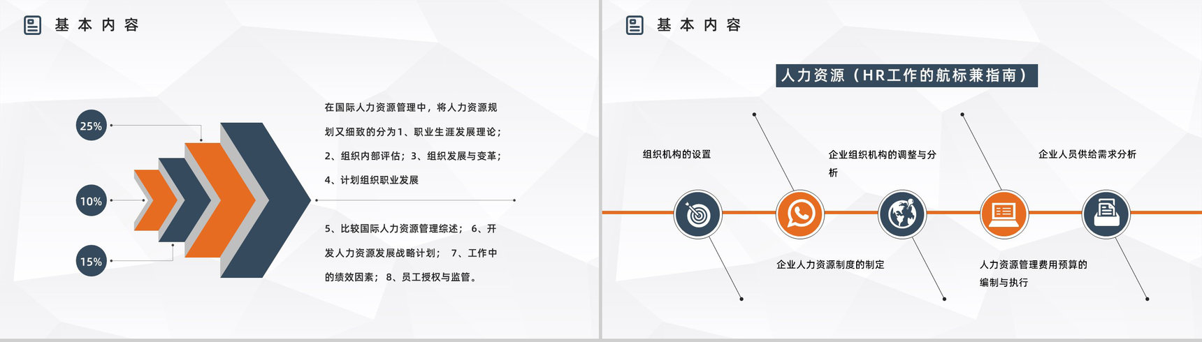 人力资源六大板块具体内容讲解企业新员入职培训计划PPT模板-3