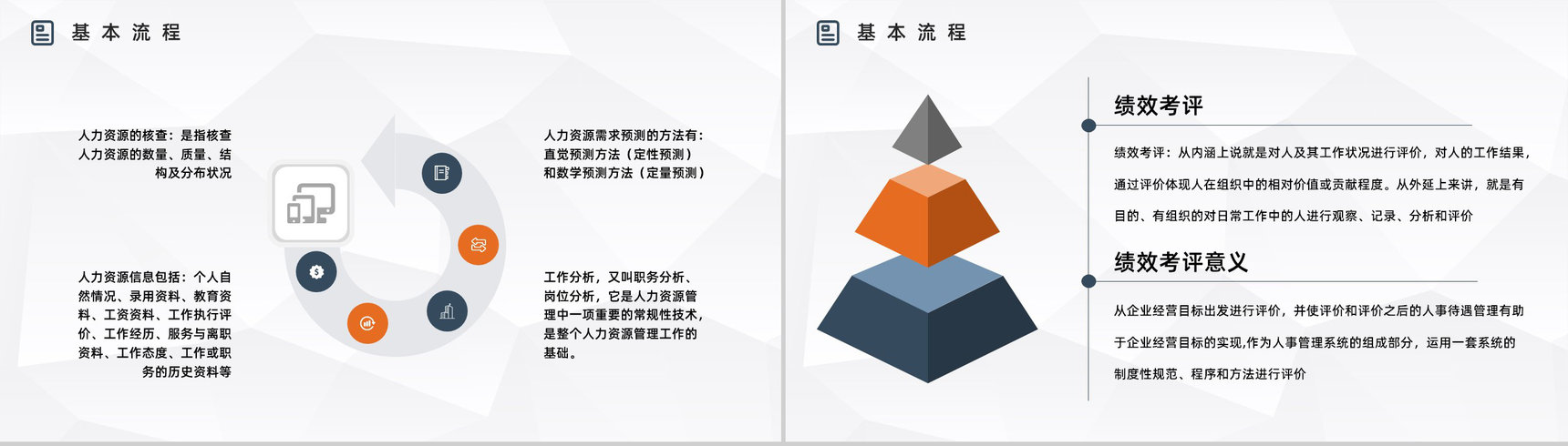 人力资源六大板块具体内容讲解企业新员入职培训计划PPT模板-10