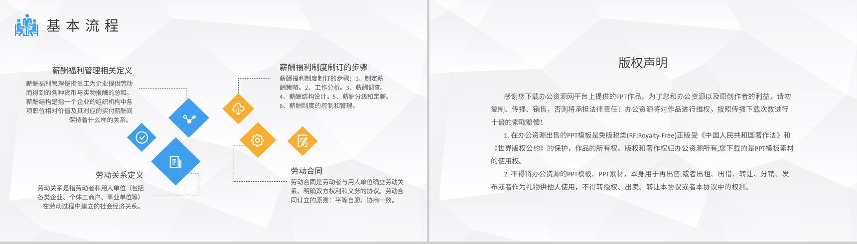 人力资源六大模块的关系介绍企业人事专员工作知识培训PPT模板-10