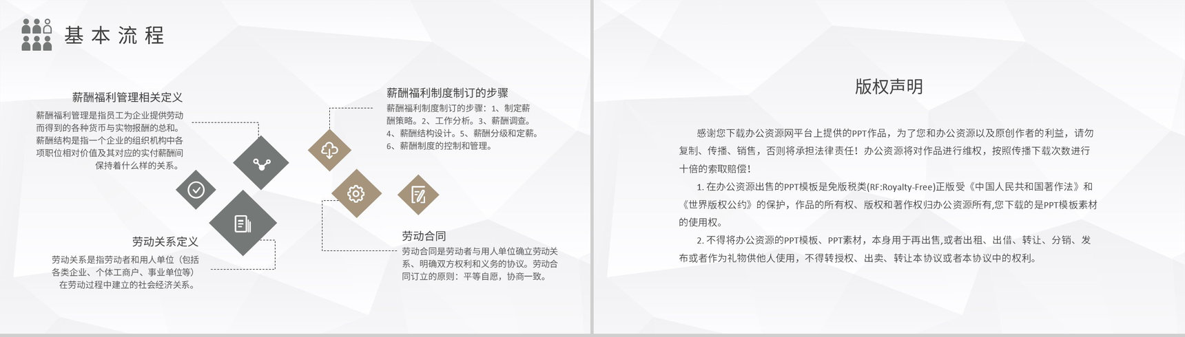 人力资源六大模块概念解析单位人事部门员工管理培训PPT模板-10