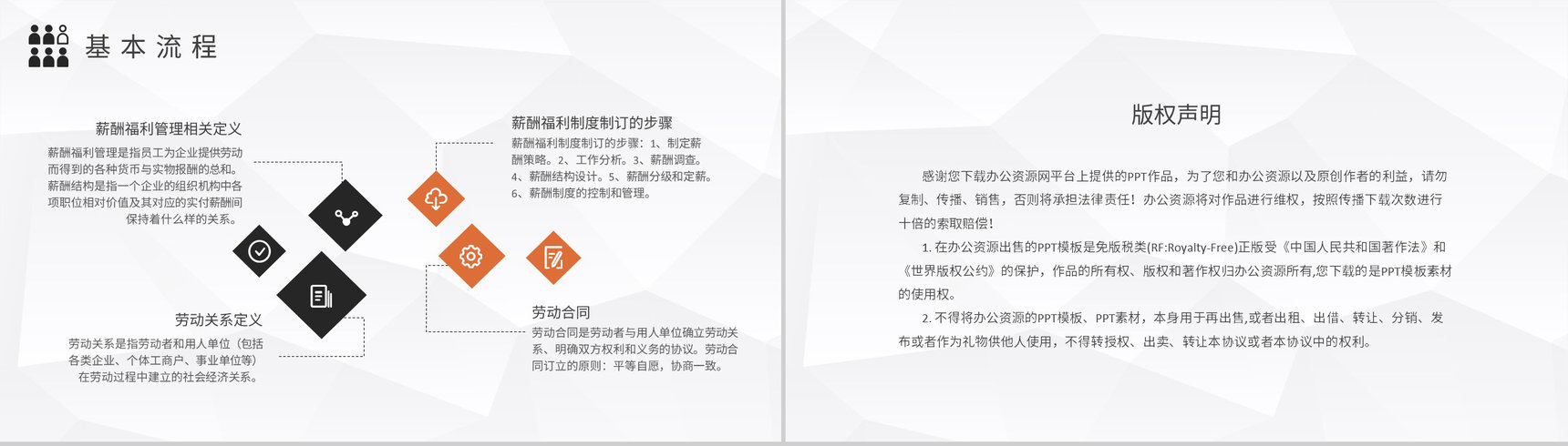 人力资源六大模块基础知识培训企业人事工作汇报PPT模板-10