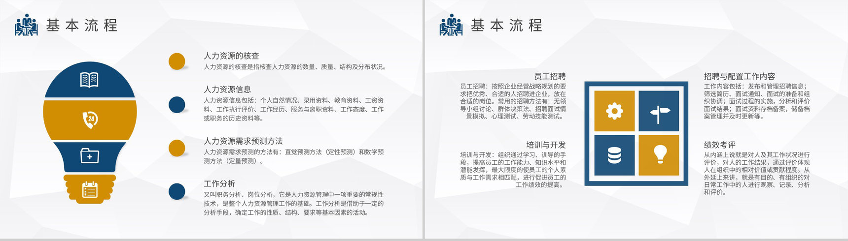 人力资源六大模块知识培训教案公司人事工作计划总结PPT模板-9