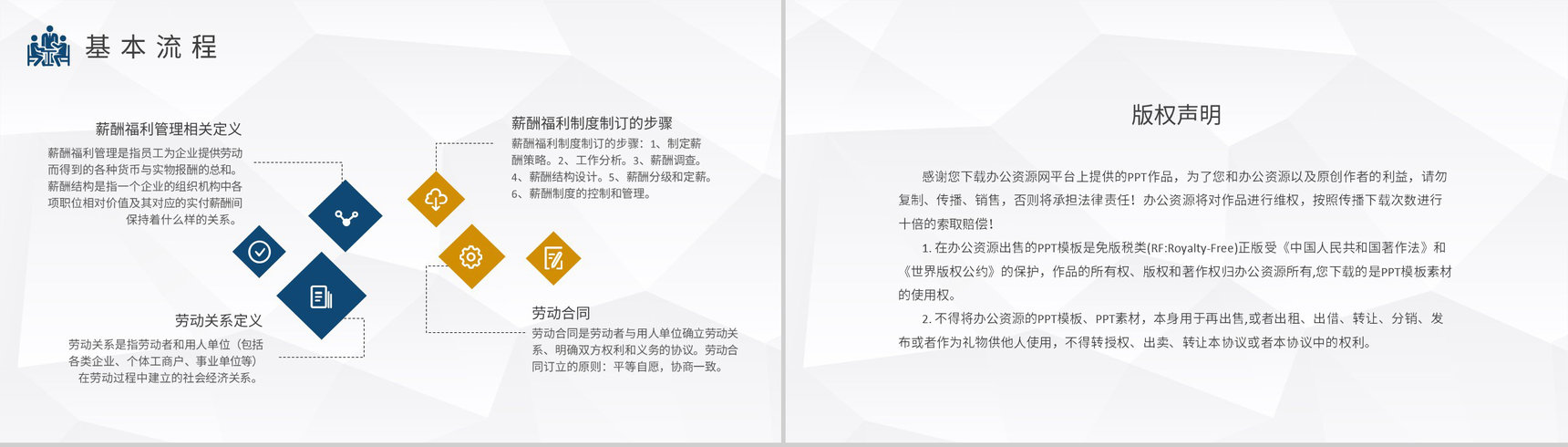 人力资源六大模块知识培训教案公司人事工作计划总结PPT模板-10